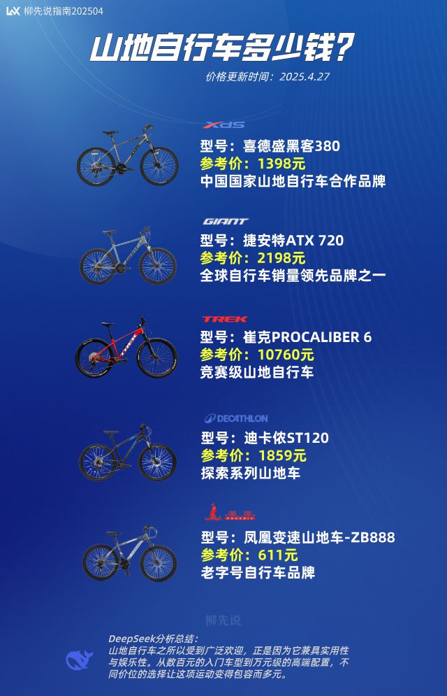 米乐yy易游体育自行车第一大品类！2025山地自行车价钱：差别定位价钱差别宏大(图3)